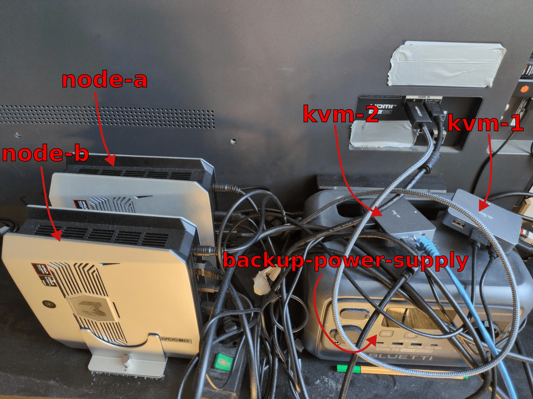 Building a private LLM Cluster
