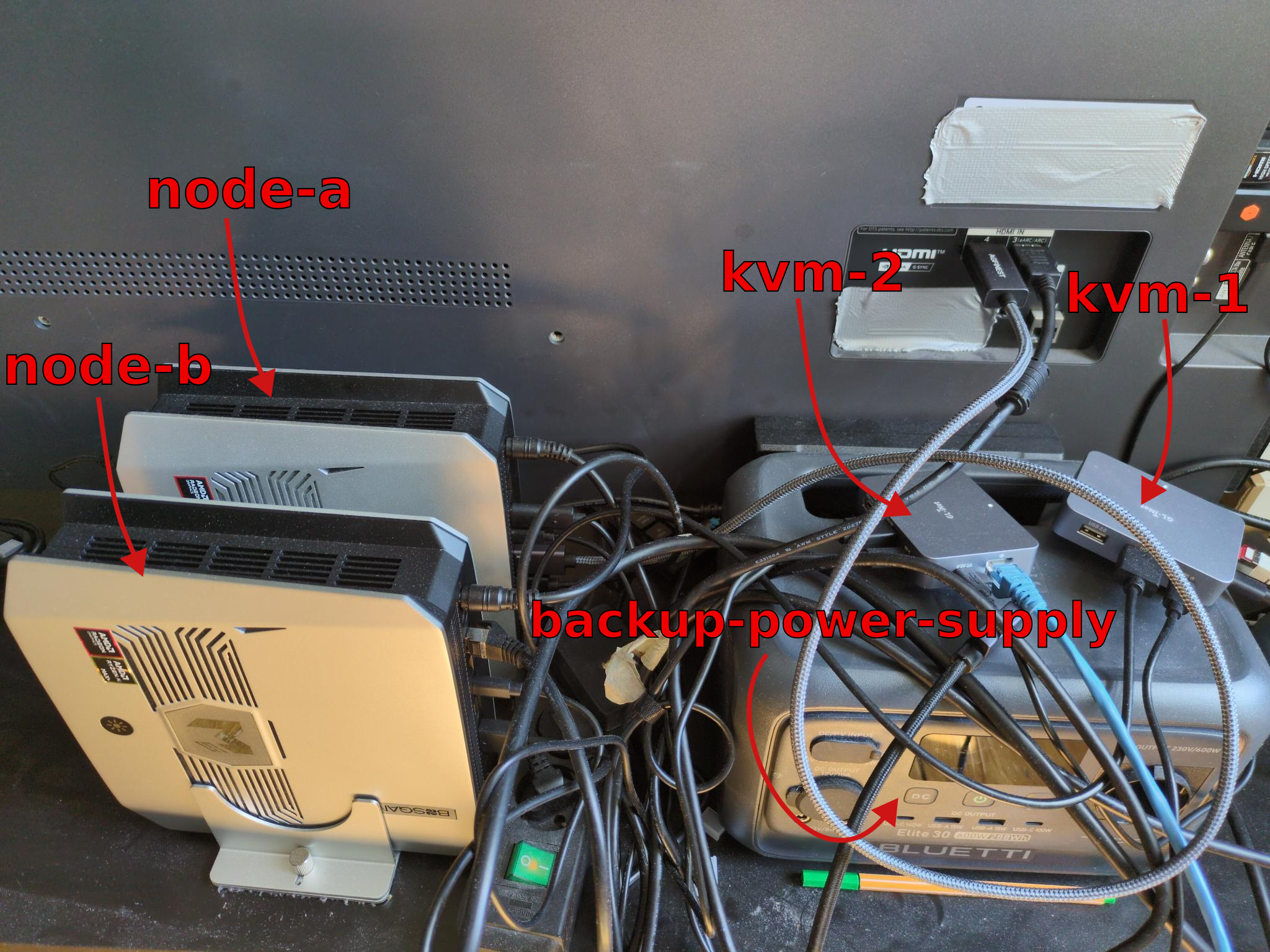 Real live KVM connection setup